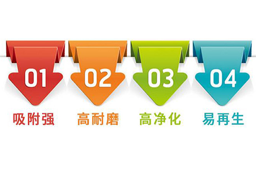 ѭ�h(hu��n)ˮ̎���л���̿���P(gu��n)�I���g(sh��)ָ��(bi��o)|����|Ҭ��|��ˮ����̿�V�ϏS�҈D