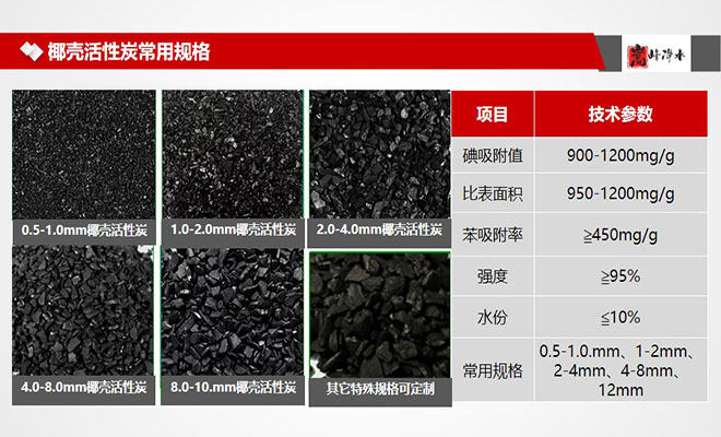 �ߵ�ֵҬ������̿����������ˮ�V�ϏS��