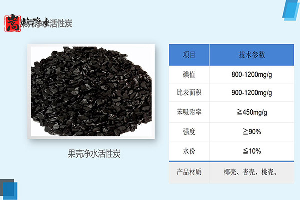 ʹ�û���̿�Uˮ̎��ע�����(xi��ng)��,�iɰ�V��,�oú���V��,ú�|(zh��)����̿,��������̿,ľ�|(zh��)����̿